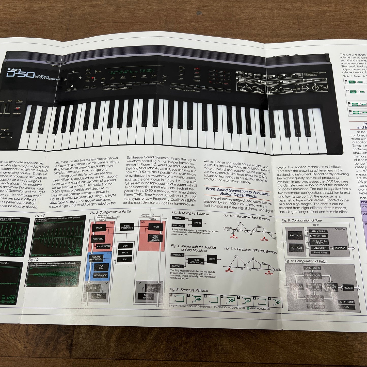 Roland; Brochure For Roland D50