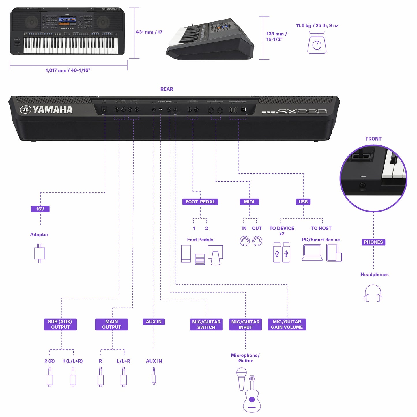 Yamaha PSR-SX920 Arranger Keyboard Workstation