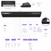 Yamaha PSR-SX920 Arranger Keyboard Workstation