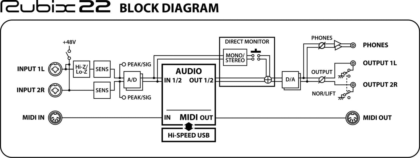 Roland Rubix 22 USB Audio Interface