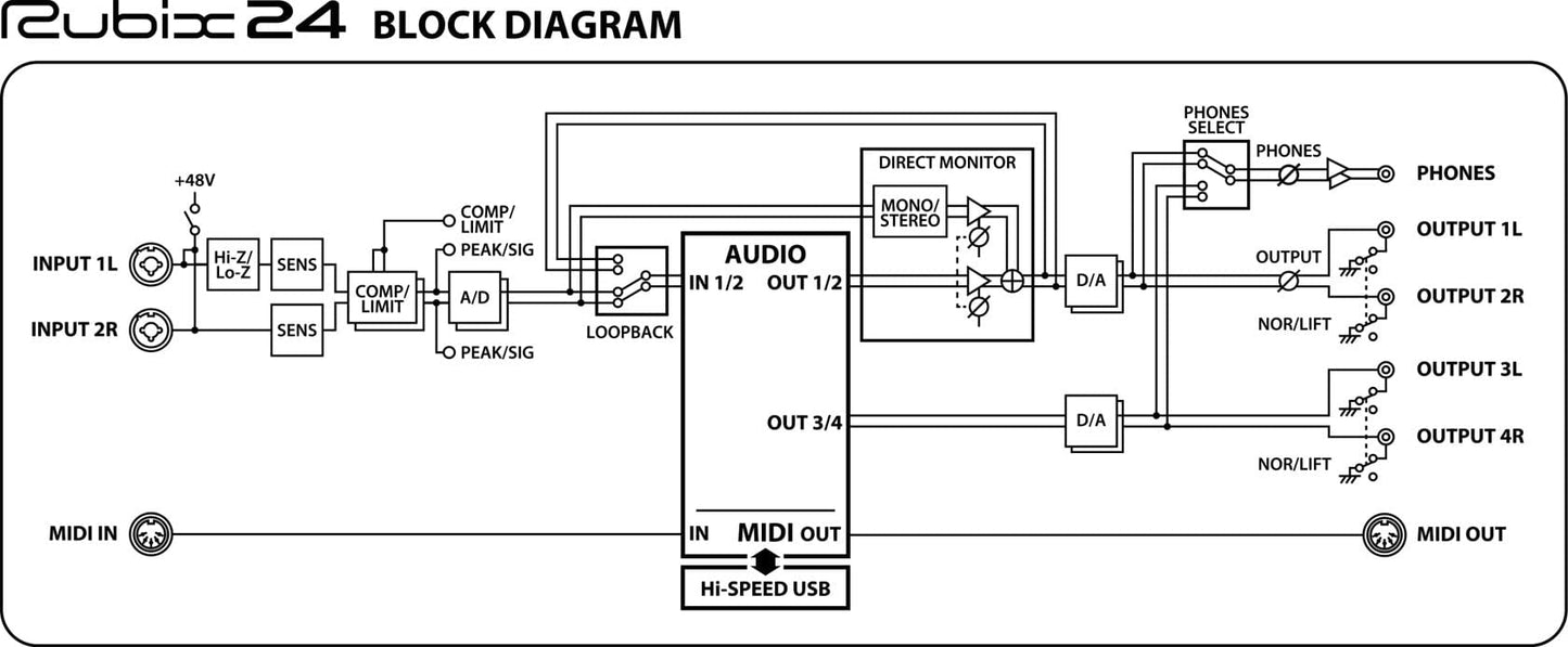 Roland Rubix 24 USB Audio Interface