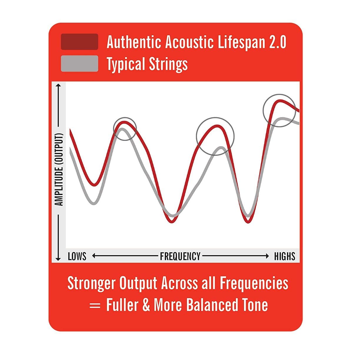 Martin Authentic Acoustic Lifespan 2.0 Light 12-54 Guitar String Set