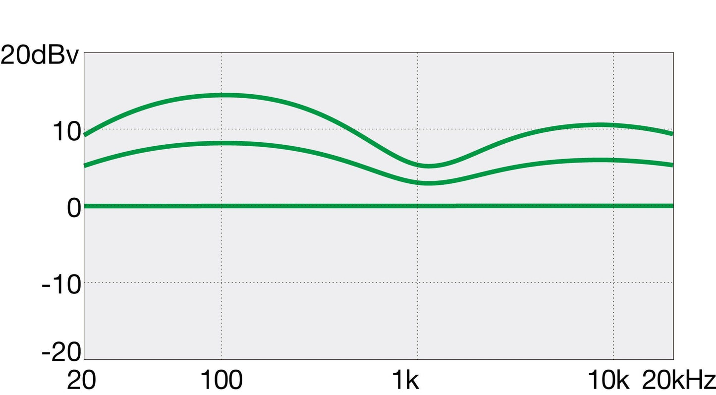 Ibanez GSR200 JB Jewel Blue Bass