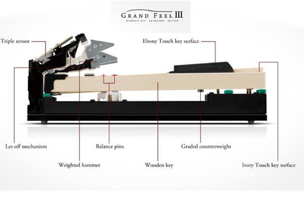 Kawai CA701 Digital Piano; Polished Ebony
