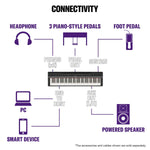 Yamaha P121 Digital Piano; Black