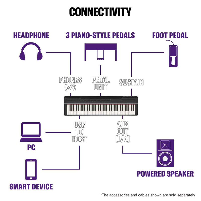 Yamaha P121 Digital Piano; Black