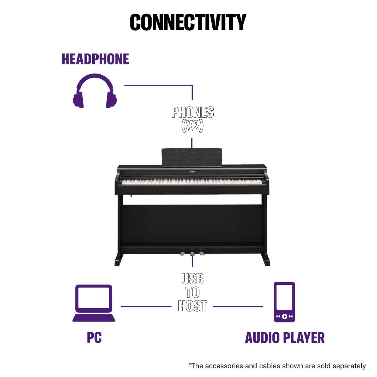 Yamaha YDP165 Black Digital Piano Value Package
