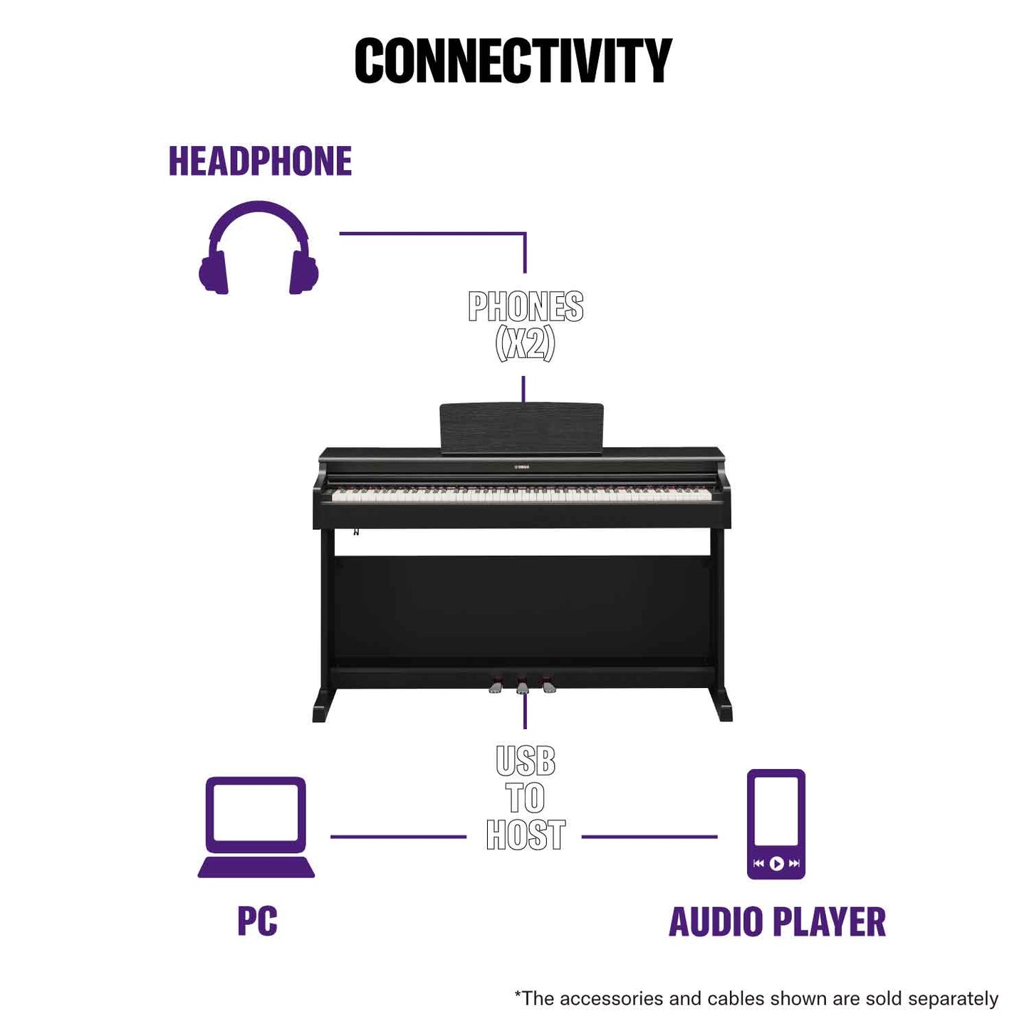 Yamaha YDP165 Rosewood Digital Piano Value Package