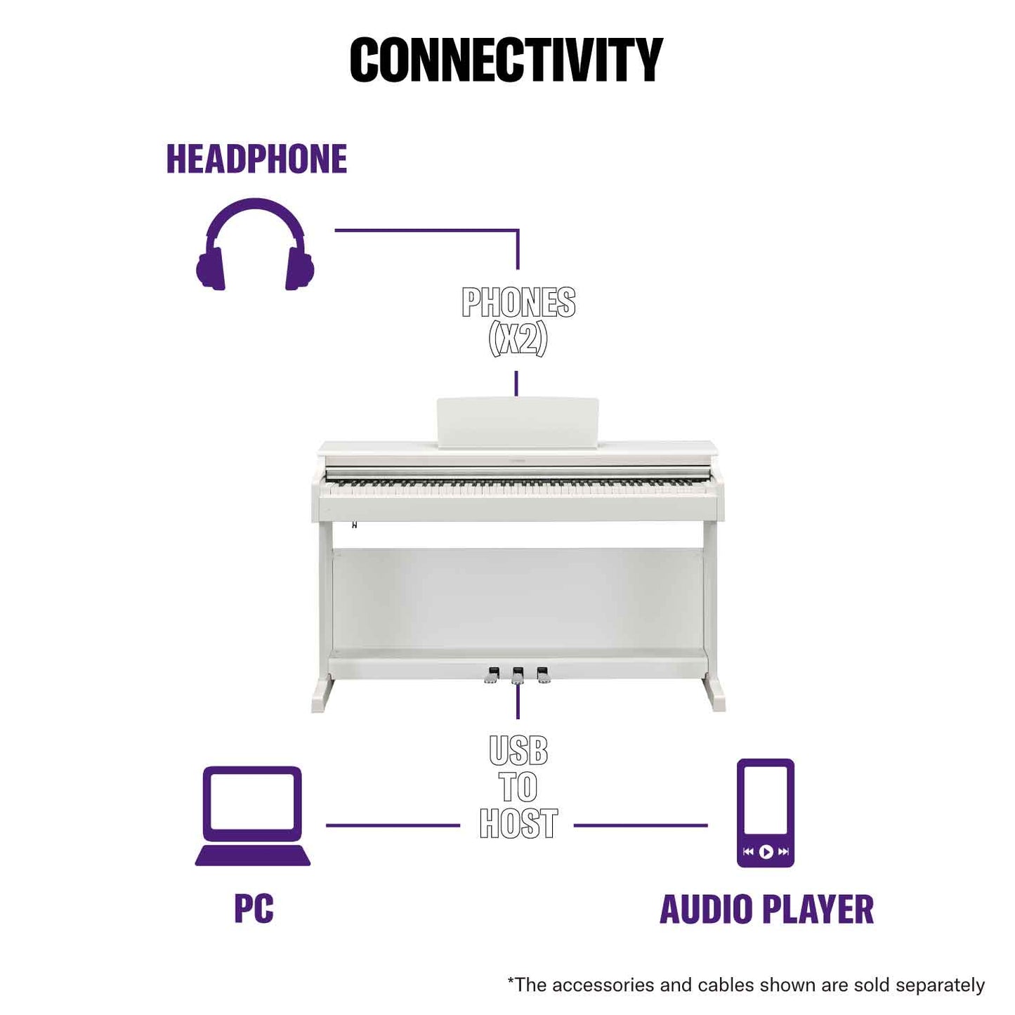 Yamaha YDP165 White Digital Piano Value Package