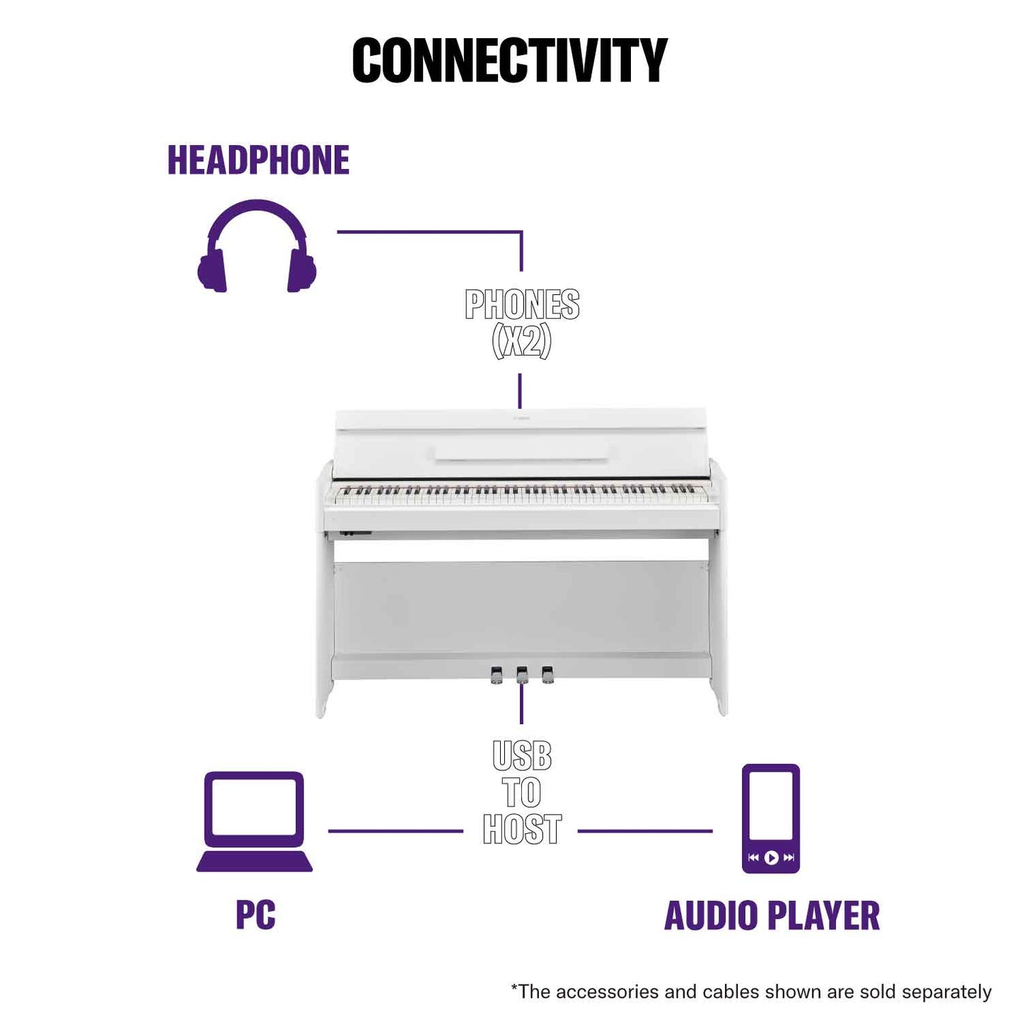 Yamaha YDP-S55 Arius Digital Piano; White