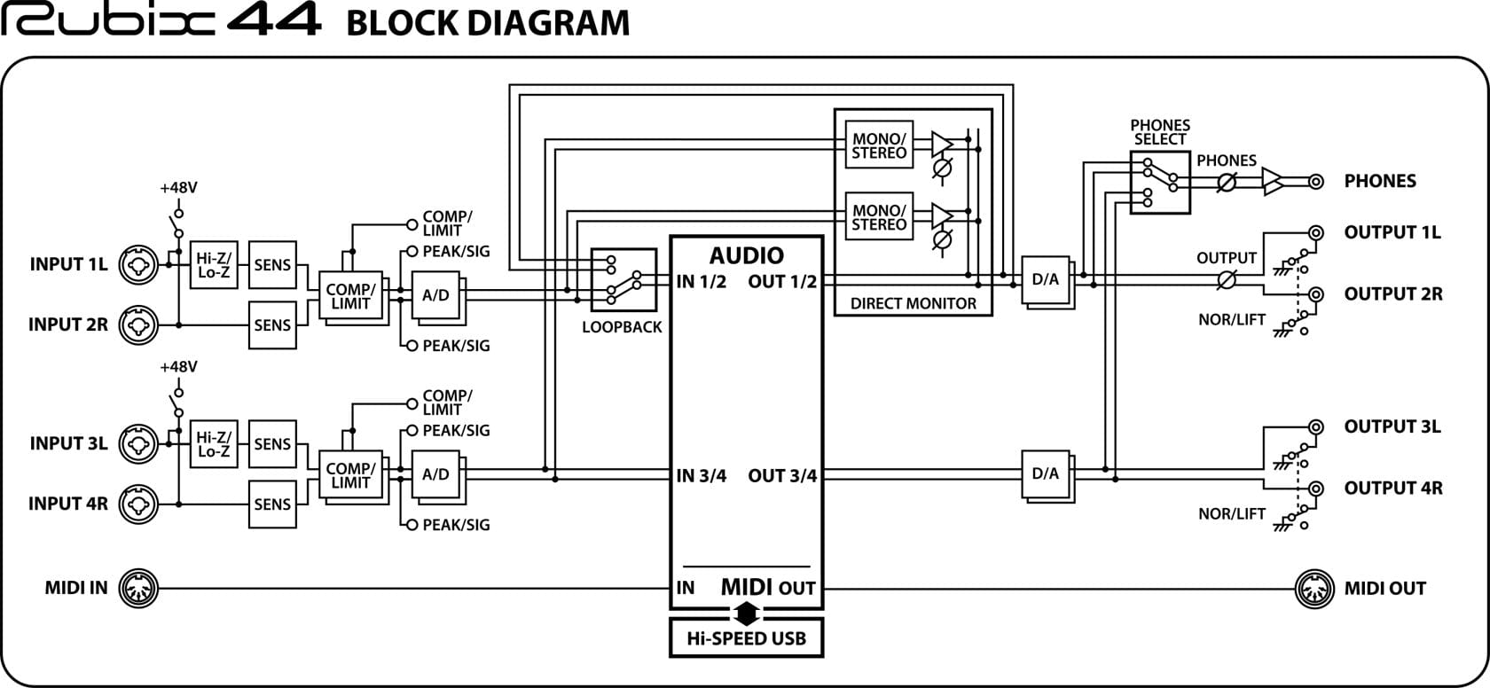 Roland Rubix 44 USB Audio Interface | Bonners Music