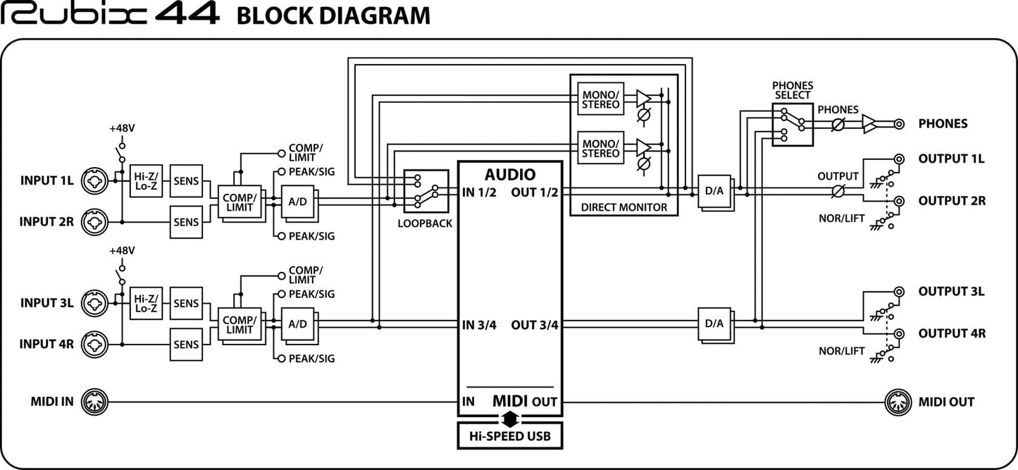 Roland Rubix 44 USB Audio Interface