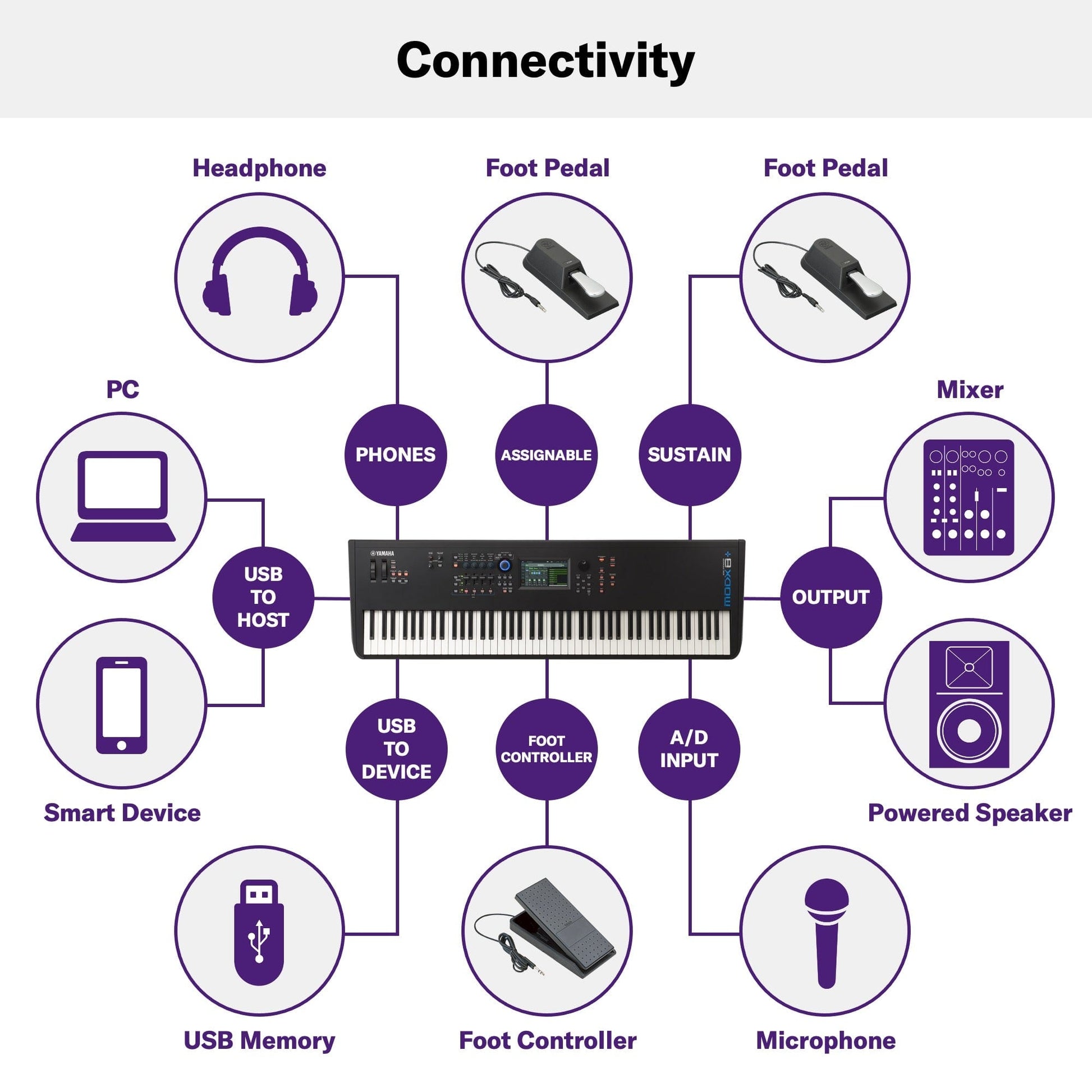 Yamaha MODX8+ Synthesizer Keyboard Bonners Music