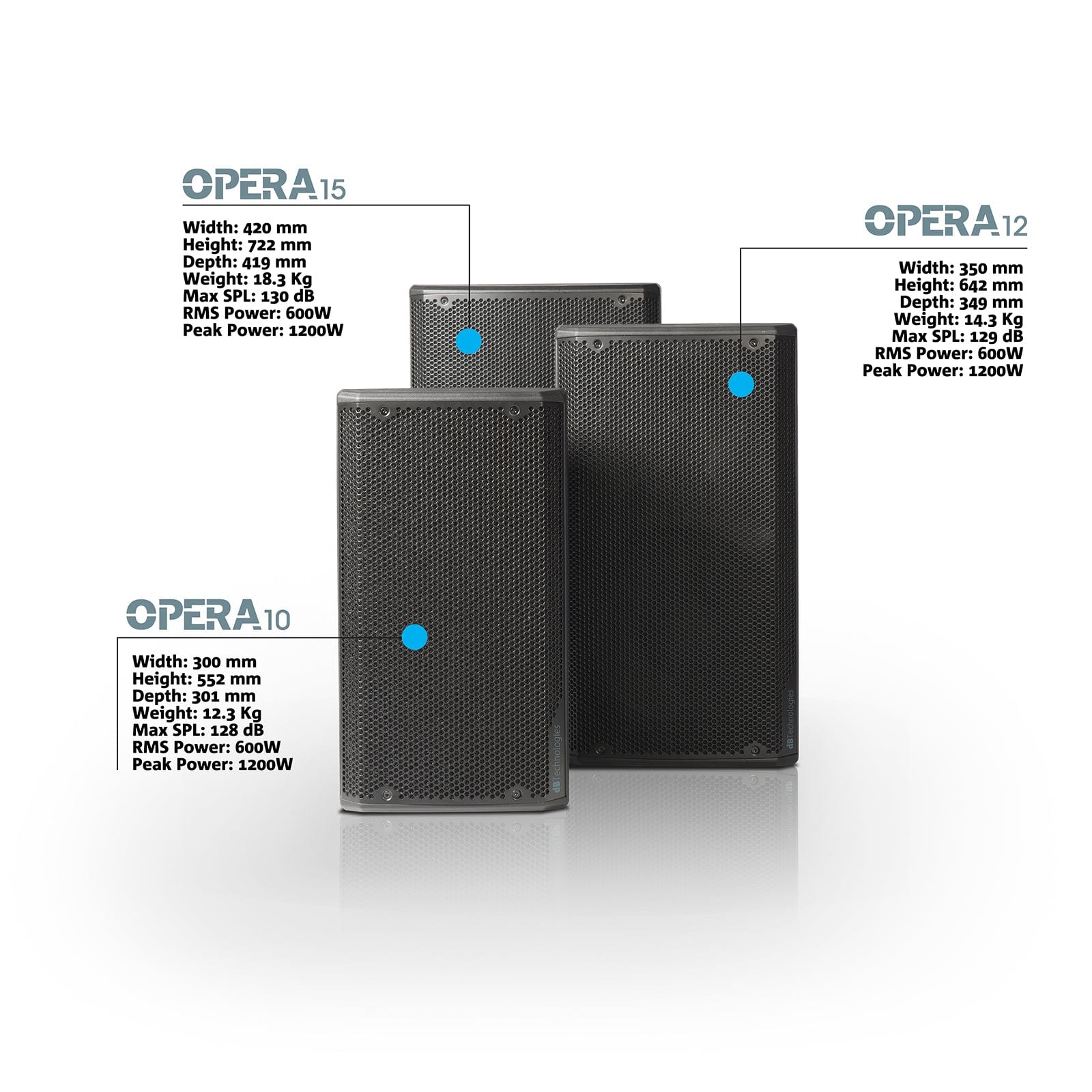 DB Technologies Opera 12 12 2 Way Active Speaker 600W