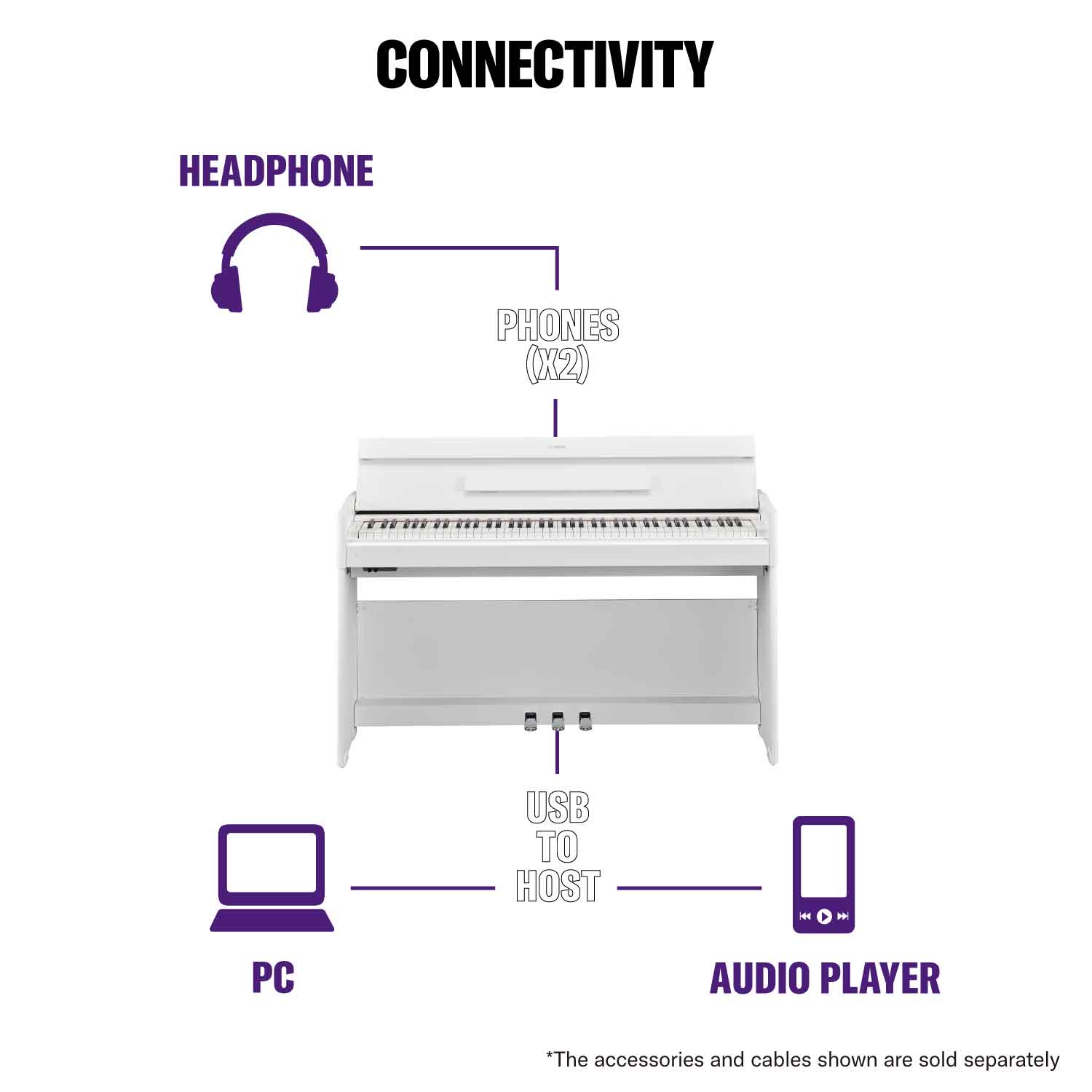 Yamaha YDP-S55 White Digital Piano Value Package