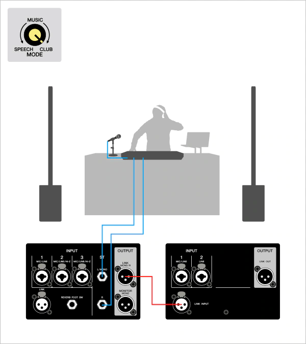 Yamaha Stagepas 1K MK2 Portable PA System