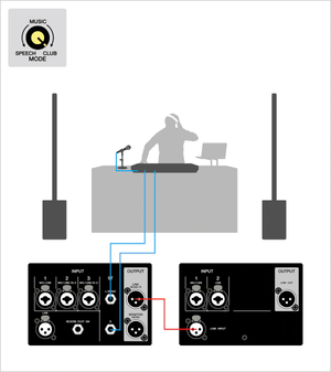 Yamaha Stagepas 1K MK2 Portable PA System