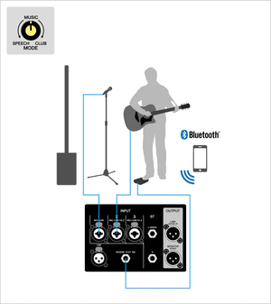 Yamaha Stagepas 1K MK2 Portable PA System