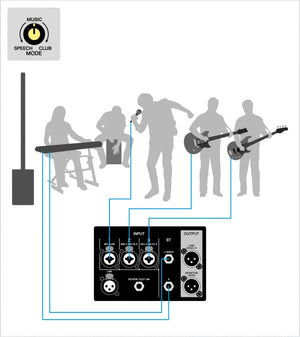 Yamaha Stagepas 1K MK2 Portable PA System